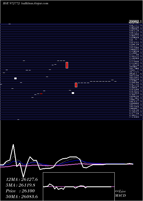  Daily chart 990ifci32c