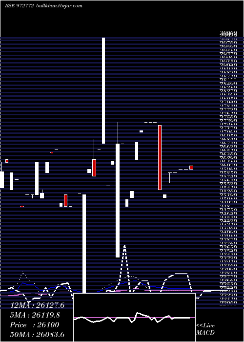  weekly chart 990ifci32c