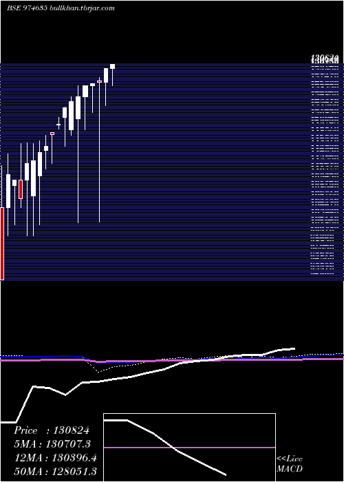  monthly chart 0eel26