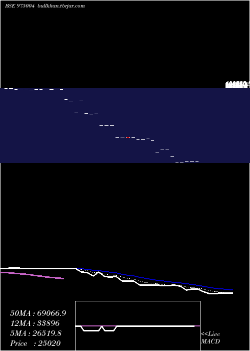  Daily chart 1075mml26