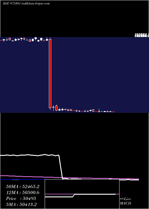  weekly chart 1350tcl27