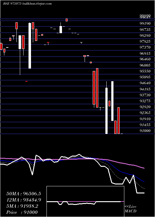  Daily chart 1385sml29