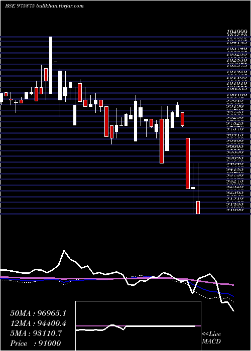  weekly chart 1385sml29