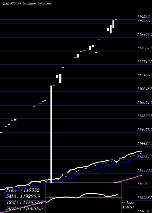  Daily chart 0msfl26a