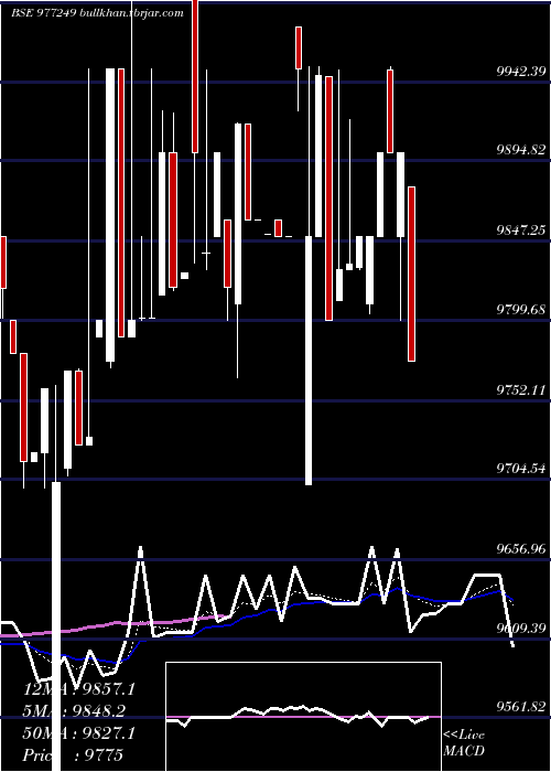  Daily chart Mmfl9