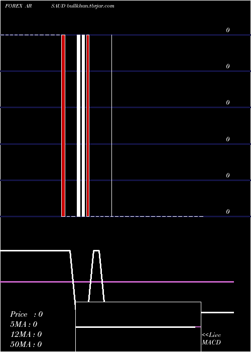  Daily chart ArgentinePeso