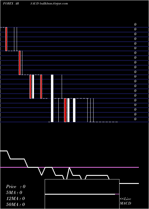  weekly chart ArgentinePeso