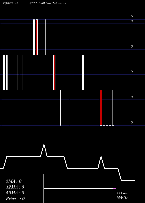  Daily chart ArgentinePeso