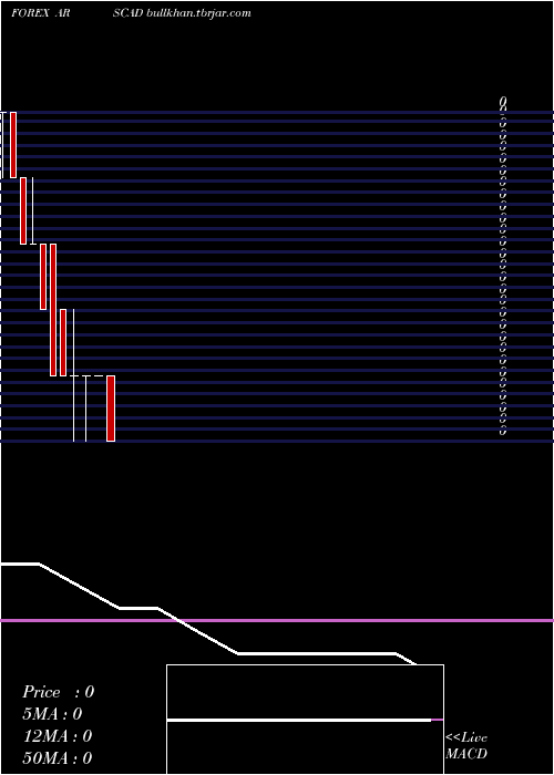  monthly chart ArgentinePeso