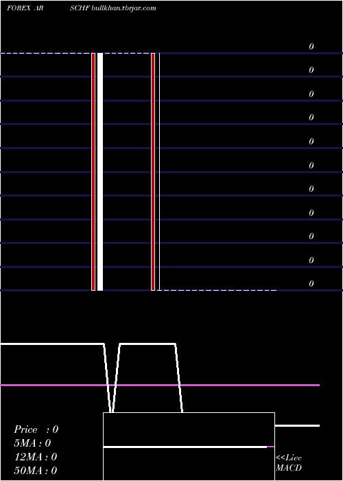  Daily chart ArgentinePeso