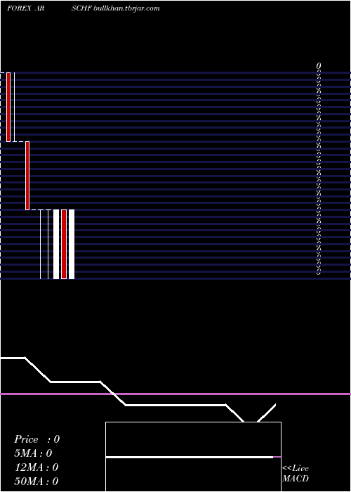  monthly chart ArgentinePeso