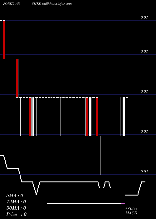  Daily chart ArgentinePeso