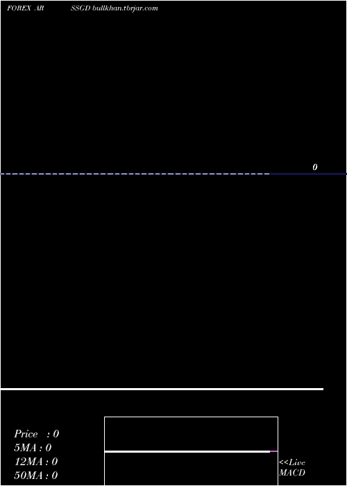  Daily chart ArgentinePeso