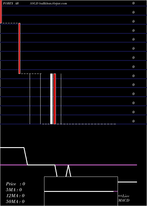  weekly chart ArgentinePeso