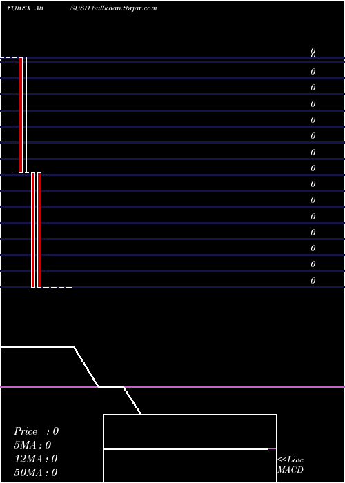  monthly chart ArgentinePeso