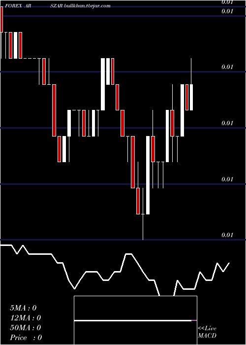  Daily chart ArgentinePeso