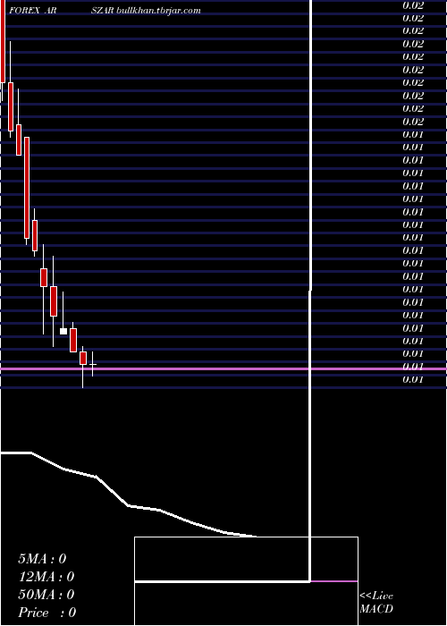  monthly chart ArgentinePeso