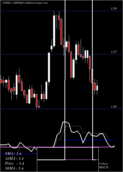  Daily chart PoundSterling