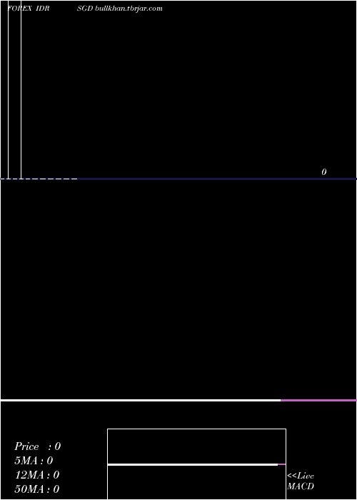  monthly chart IndonesiaRupiah