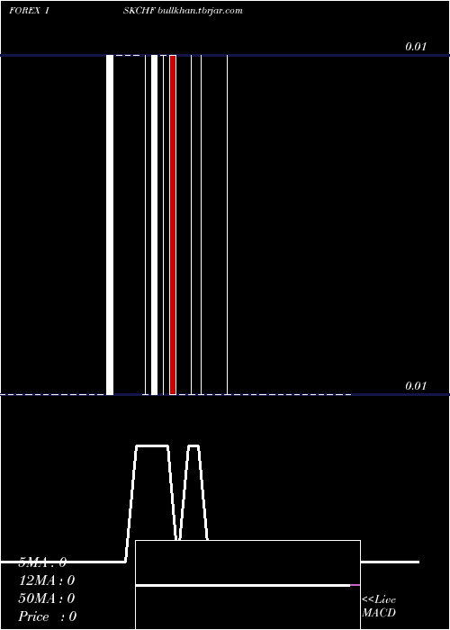  Daily chart IcelandKrona