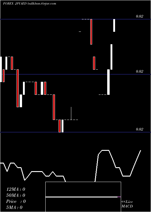  Daily chart JapaneseYen