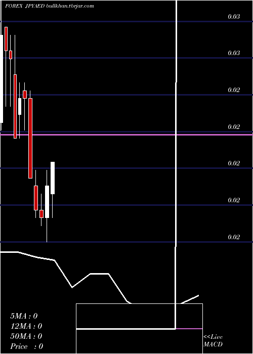  monthly chart JapaneseYen