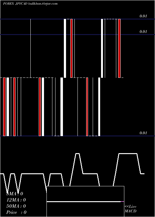  Daily chart JapaneseYen