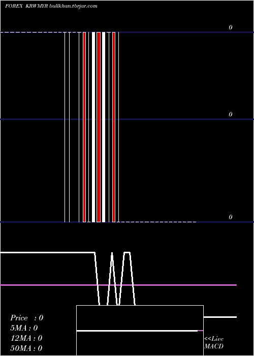 Daily chart KoreanWon