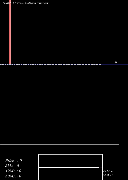  weekly chart KoreanWon