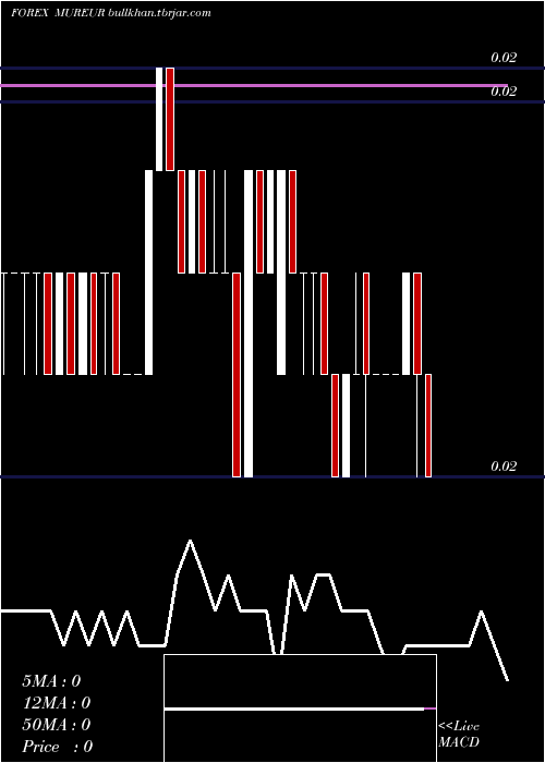  Daily chart MauritiusRupee