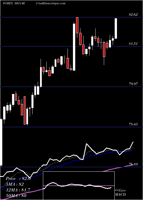  Daily chart MexicanPeso