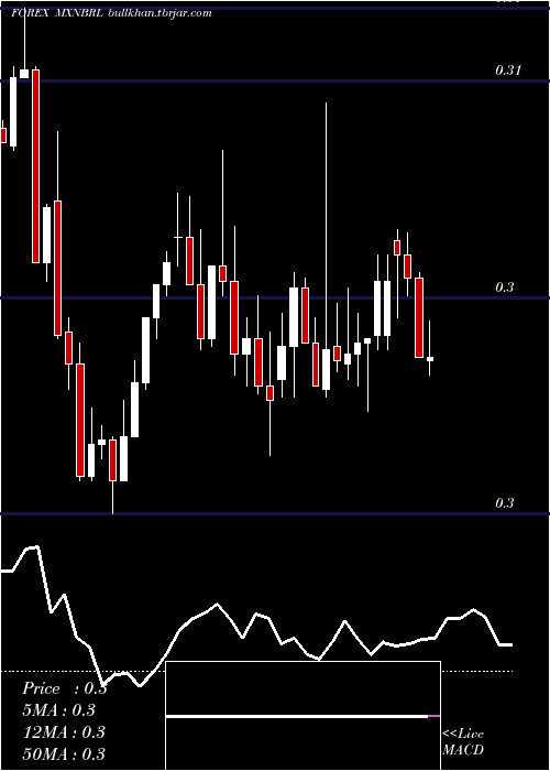  Daily chart MexicanPeso