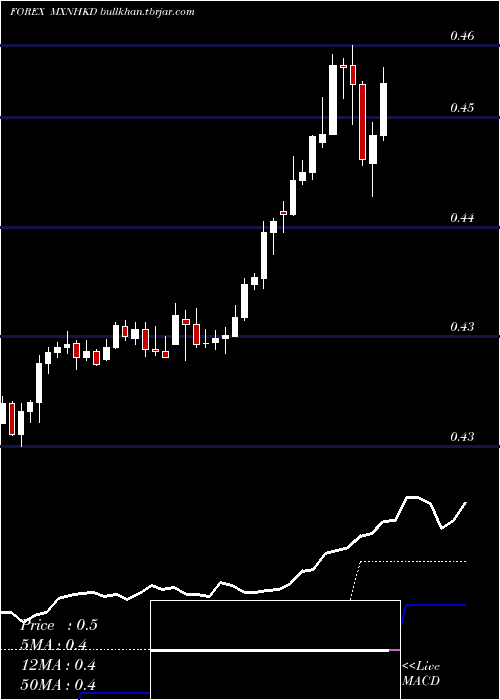  Daily chart MexicanPeso