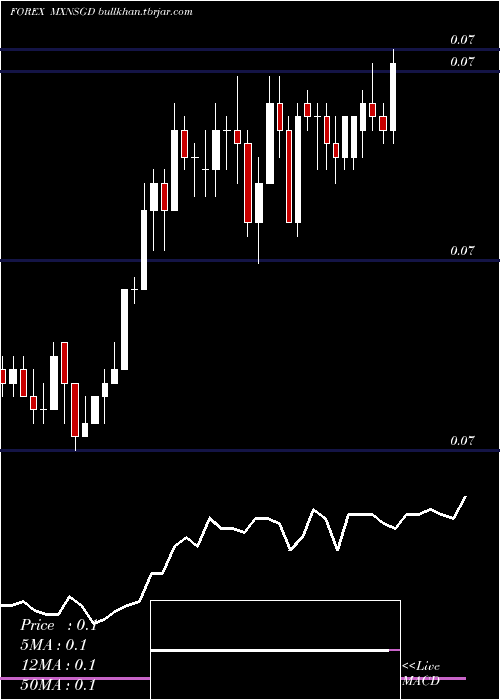  Daily chart MexicanPeso