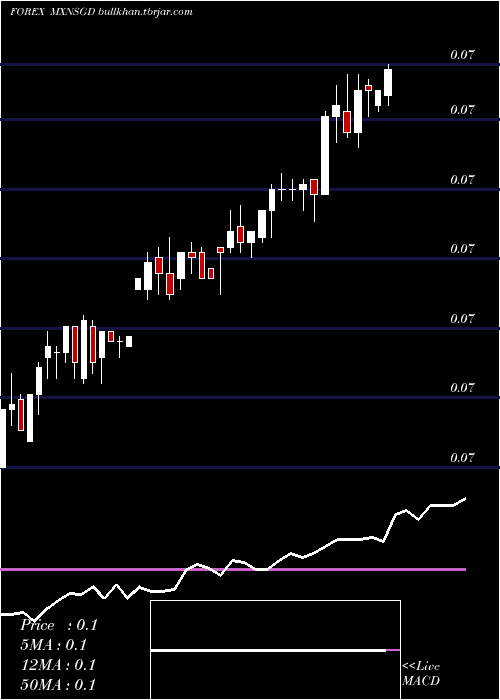  weekly chart MexicanPeso