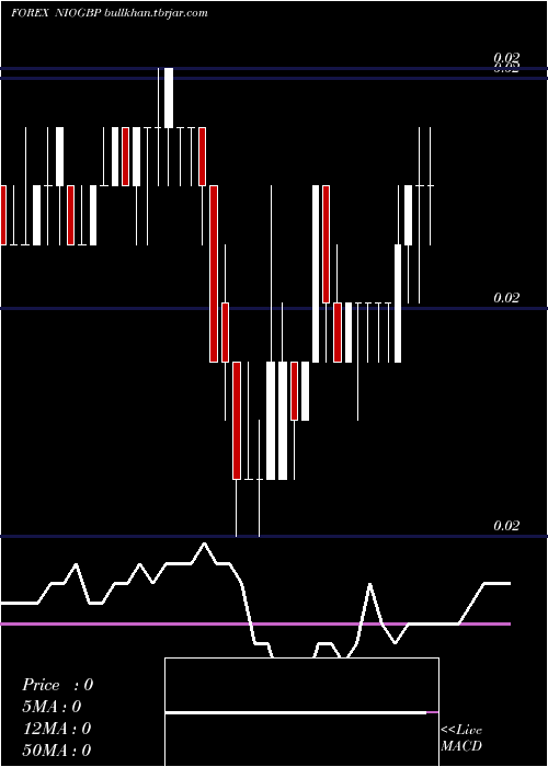  Daily chart CordobaOro