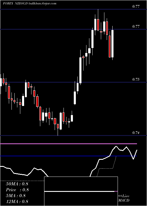  Daily chart NewZealand