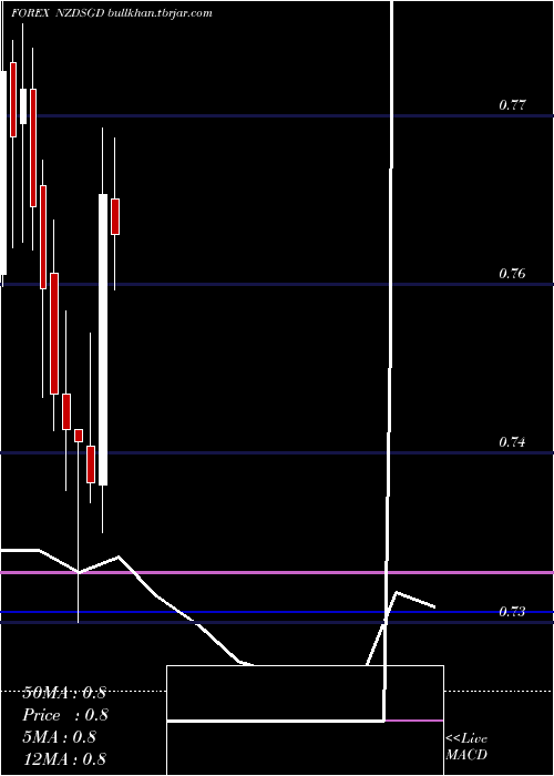  monthly chart NewZealand