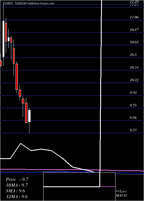  monthly chart NewZealand