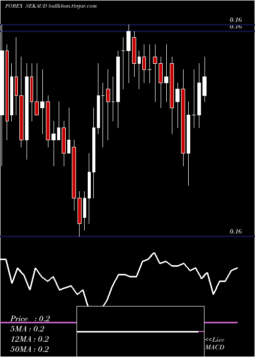  Daily chart SwedishKrona
