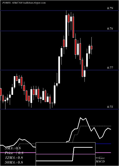  Daily chart SwedishKrona