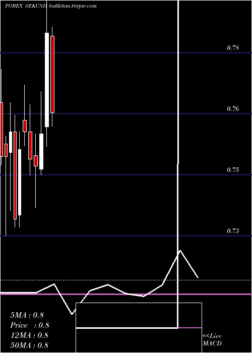  monthly chart SwedishKrona