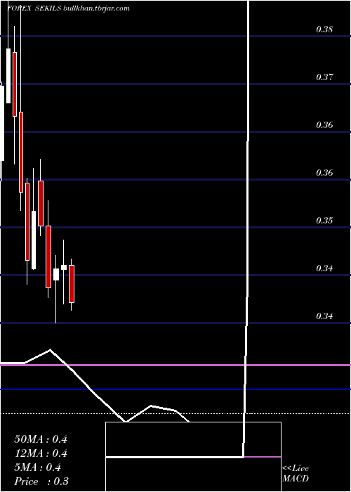  monthly chart SwedishKrona