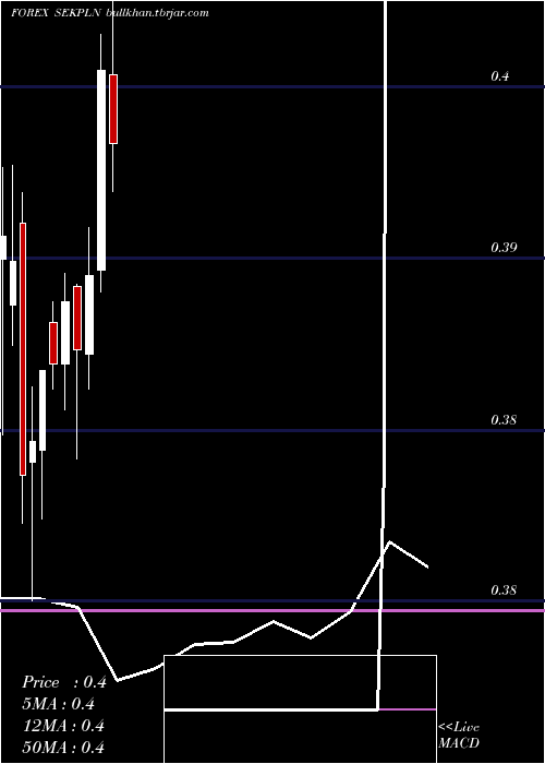  monthly chart SwedishKrona