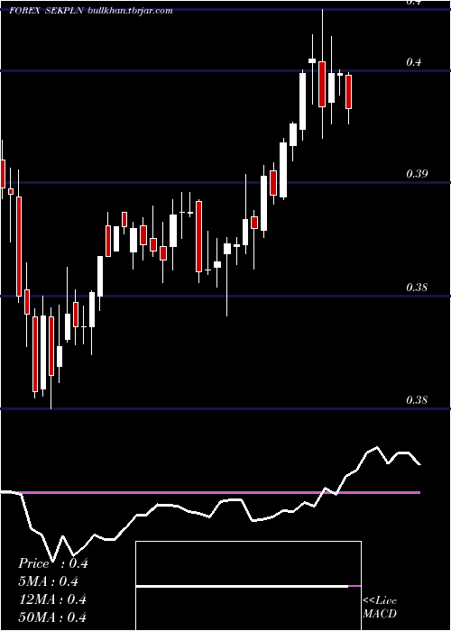 weekly chart SwedishKrona