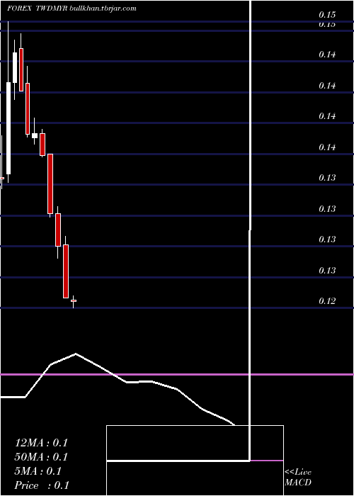  monthly chart NewTaiwan