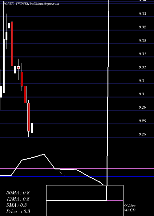 monthly chart NewTaiwan