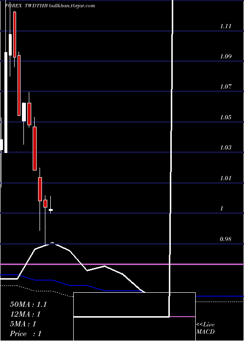  monthly chart NewTaiwan