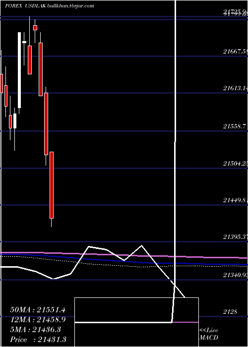  monthly chart UsDollar