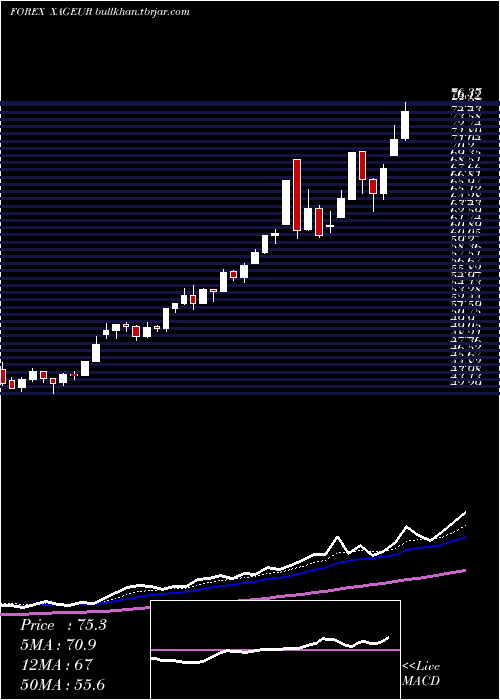  Daily chart SilverEuro